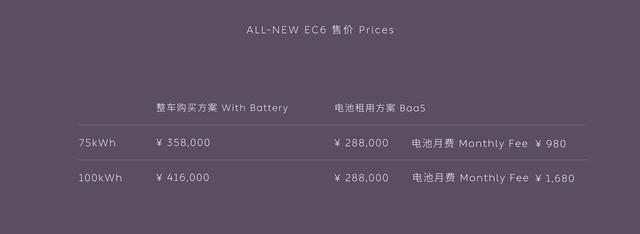 全新一代蔚來EC6上市，售價35.8萬起