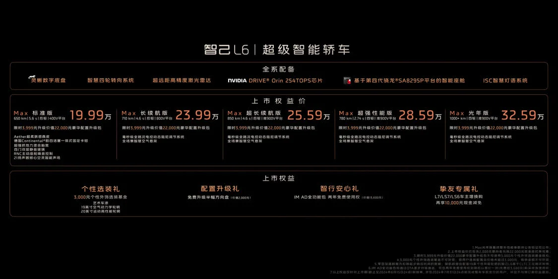 全系激光雷達(dá)/首搭固態(tài)電池,智己L6正式上市，售21.99萬(wàn)起