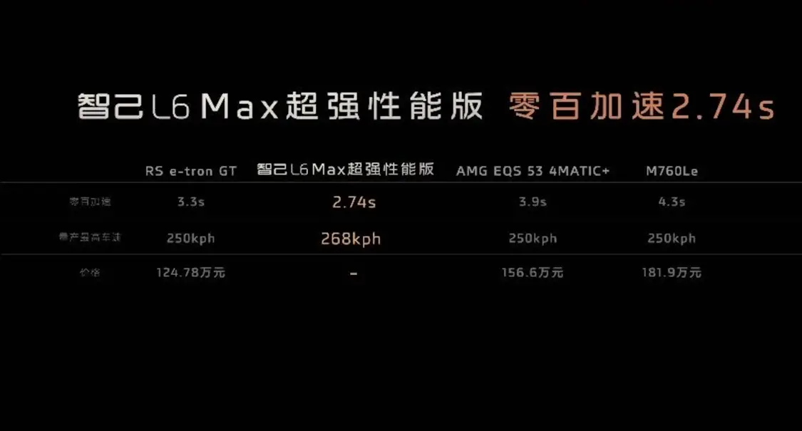 全系激光雷達(dá)/首搭固態(tài)電池,智己L6正式上市，售21.99萬(wàn)起